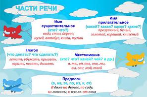 Учебные плакаты