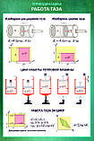 Плакаты Термодинамика, фото 3