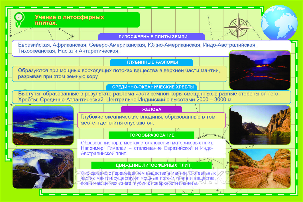 Г.1 Плакаты Физическая география, фото 1