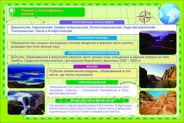 Плакат по географии (arenda-podyemnikov.ru) купить в Москве — выгодные цены в интернет-магазине АзбукаДекор