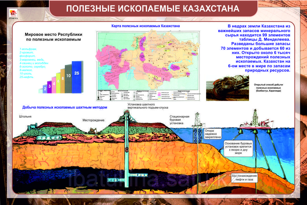 Г.7. Плакаты География Казахстана - фото 1 - id-p115589963