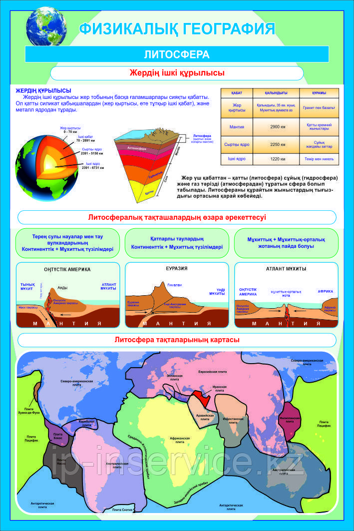 Плакат Литосфера