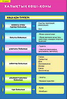 Г.12 Плакаты Социально-экономическая география 10 класс