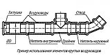 Воздуховод круглый Д125 мм. из оцинкованной стали толщиной 0,5 мм., фото 11