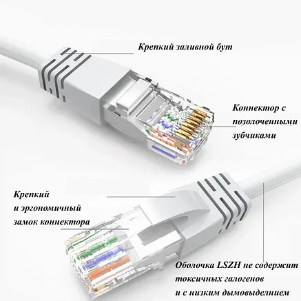 Патчкорд Cat.5e OK-FTP-RJ45-2м-G LSZH (Серый), фото 3