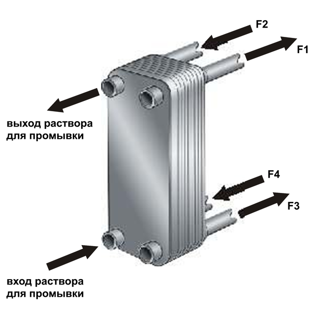 Пластинчатый паяный теплообменник с дополнительными патрубками для установки CIP