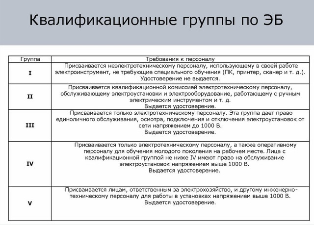 Допуски работников по электробезопасности