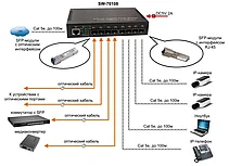 Оптический медиаконвертер OK-982GS-20A/B, фото 6