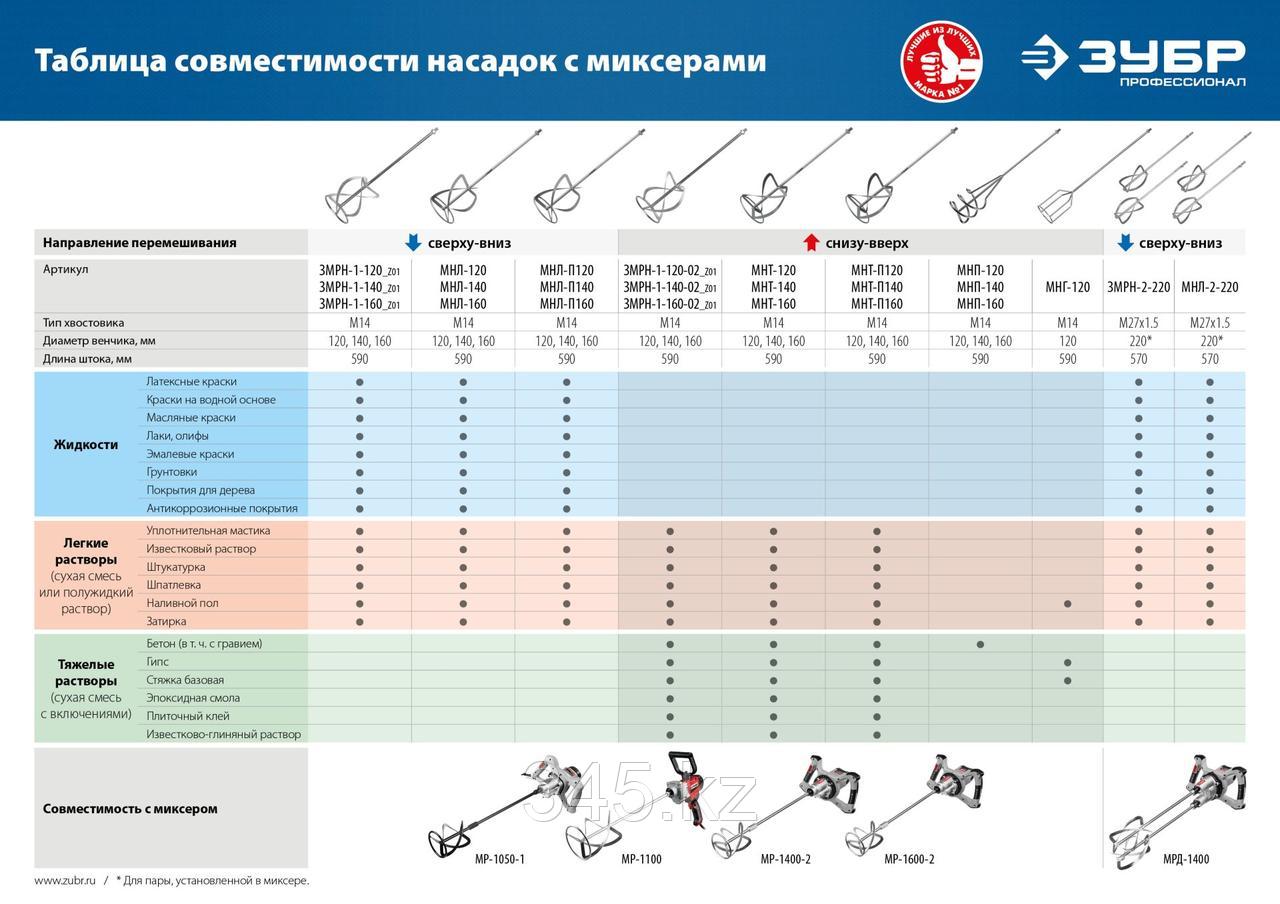 ЗУБР М14, d140 мм, насадка-миксер для легких растворов сверху-вниз , Профессионал (МНЛ-П140) - фото 3 - id-p115600657