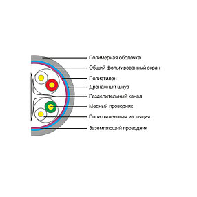 Кабель сетевой SHIP D175S-P Cat.6 FTP 30В PVC 2-002791, фото 2