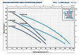 Насос самовсасывающий Pedrollo PLURIJETm 4/80X (0.55кВт | 220В | от 0 до 4.8 м3/час | от 10 до 52 м Напор), фото 3