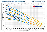 Насос самовсасывающий PLURIJETm 4/130-N (1.5кВт | 220В | от 0 до 7.8 м3/час | от 31 до 65 м Напор), фото 5