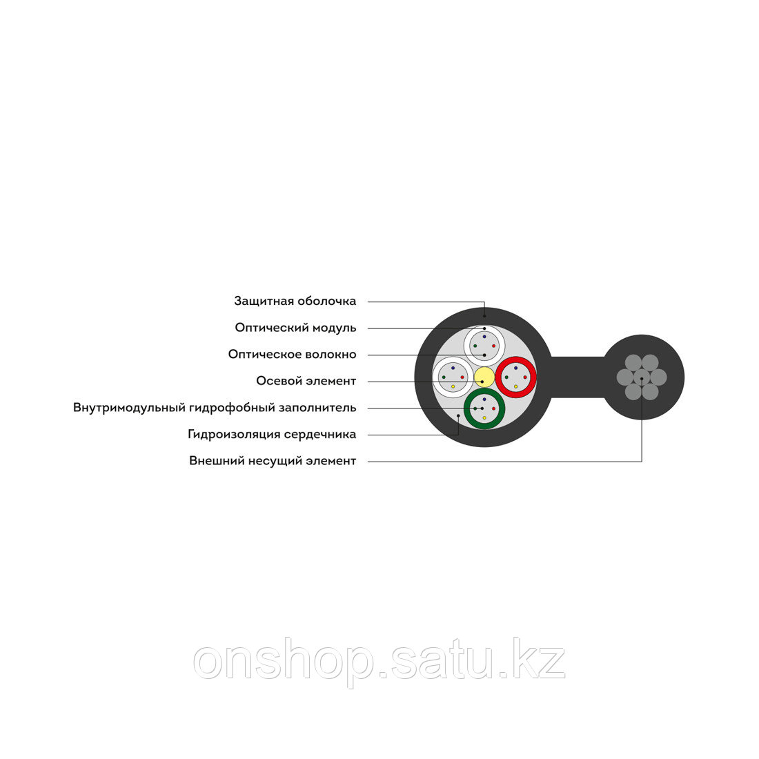 Кабель оптоволоконный ИК/Т-Т-А4-3.0 кН - фото 2 - id-p115803225