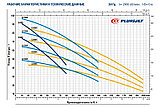 Насос самовсасывающий Pedrollo PLURIJET 6/200X (2.2кВт | 380В | от 0 до 12 м3/час | от 26 до 87 м Напор), фото 4