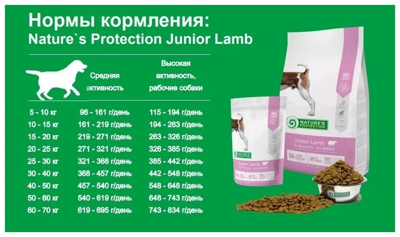 Сухой корм для растущих собак всех пород NP Junior Lamb Breeder bag из баранины, 18 кг Nature's protection - фото 4 - id-p115705320