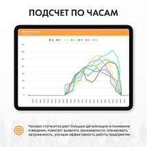 Счетчик посетителей Smart counter data new, фото 6