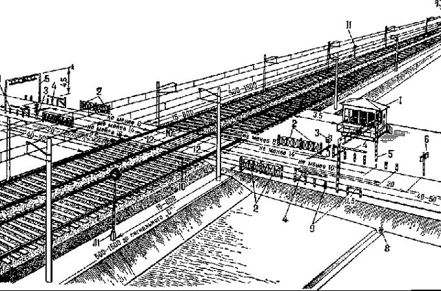 Разработка железнодорожных путей