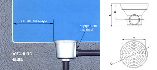 Донный слив для бассейна EM-2838 (под бетон) - фото 6 - id-p115951991