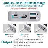 Romoss Sense Fast Charging Power Bank 20000mAh White, фото 7