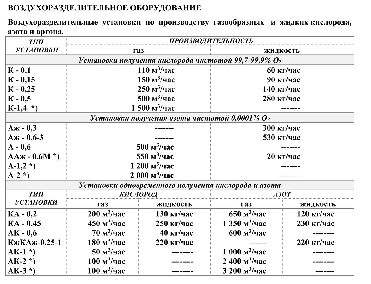 Установка разделения воздуха кислородного ряда: К-0,15 К-0,25 К-0,5 КжК-0,5 - фото 4 - id-p115985993