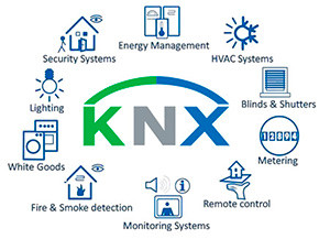 Монтаж системы умный дом (протокол KNX) - фото 3 - id-p115986118