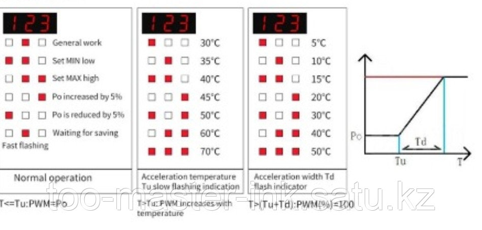 Термо контроллер вентилятора 12в,0.8А датчик NTC 50K B3950 - фото 8 - id-p115992236