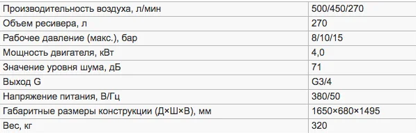 Винтовой компрессор Remeza ВК5Т-8(10/15)-270Д характеристики фото Винтовой компрессор Remeza ВК5Т-8(10/15)-270Д характеристики