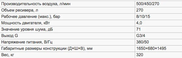 Винтовой компрессор Remeza ВК5Т-8(10/15)-270Д характеристики