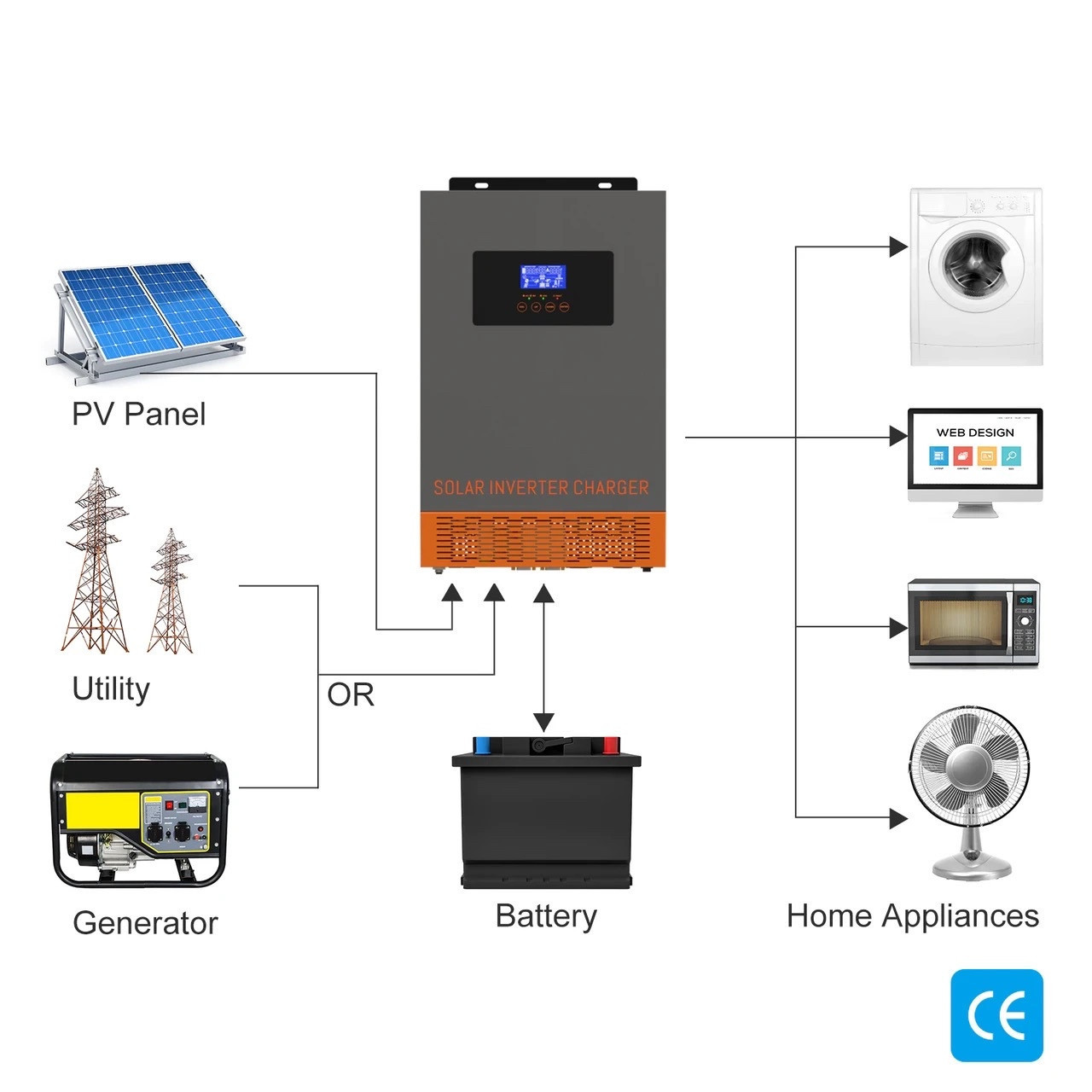 Гибридный солнечный инвертор 10,2кВт-48V(On-Grid+Off-Grid) - фото 6 - id-p105449450