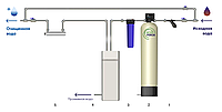 Система очистки воды для частных домов и коттеджей AquaMaster 5
