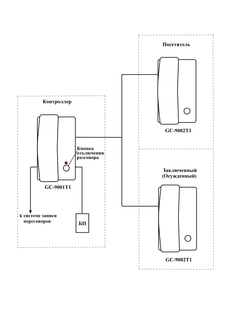 GC-6003T1 Комплект телефонных трубок для комнаты переговоров - фото 1 - id-p116065682