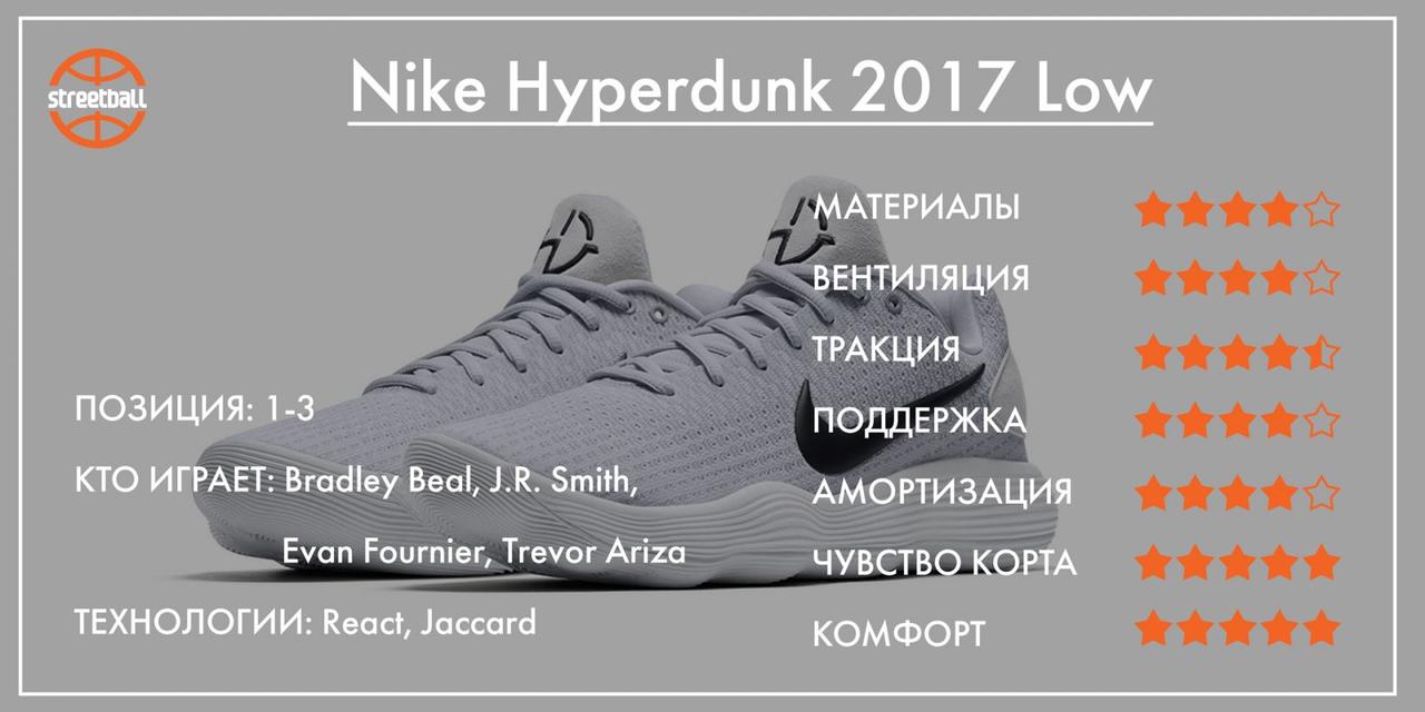 Баскетбольные кроссы Nike Hyperdunk mid 2017 - фото 5 - id-p116068542