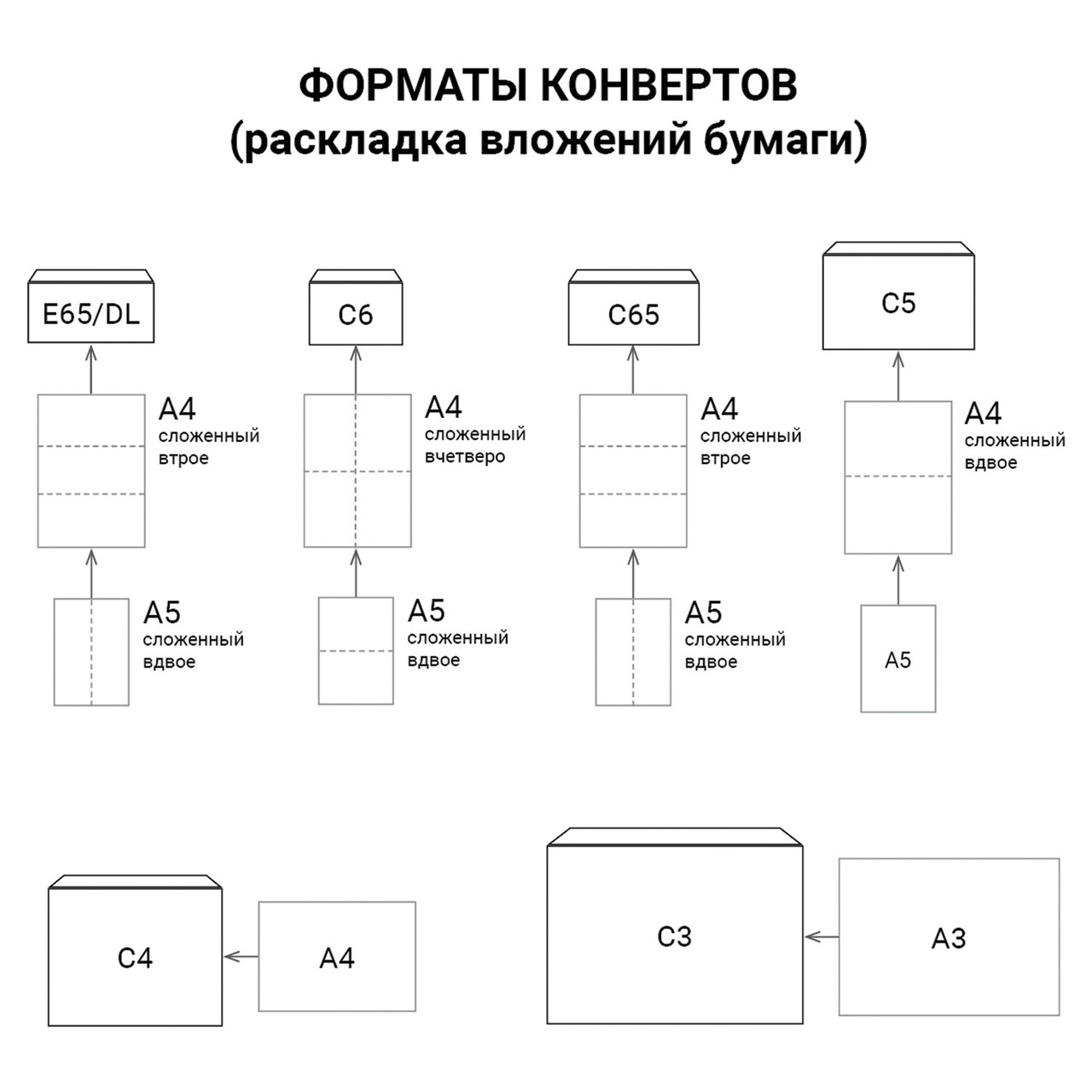 Конверты С3+ (360х460 мм), КРАФТ, без клея, 90 г/м2, КОМПЛЕКТ 500 шт., треугольный клапан, 460ТК - фото 3 - id-p95665712