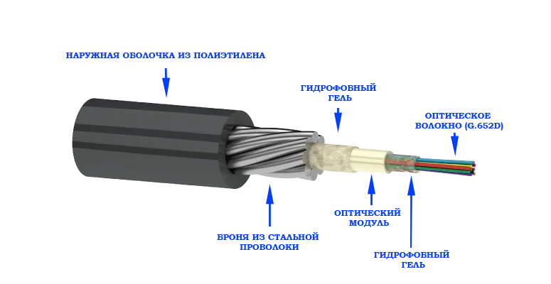 Кабель волоконно-оптический для прокладки в грунт ОКБ-Т-А2-3.0 - фото 3 - id-p116087775