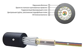 Кабель волоконно-оптический для прокладки в грунт ОКБ-М4П-А2-8.0, фото 3