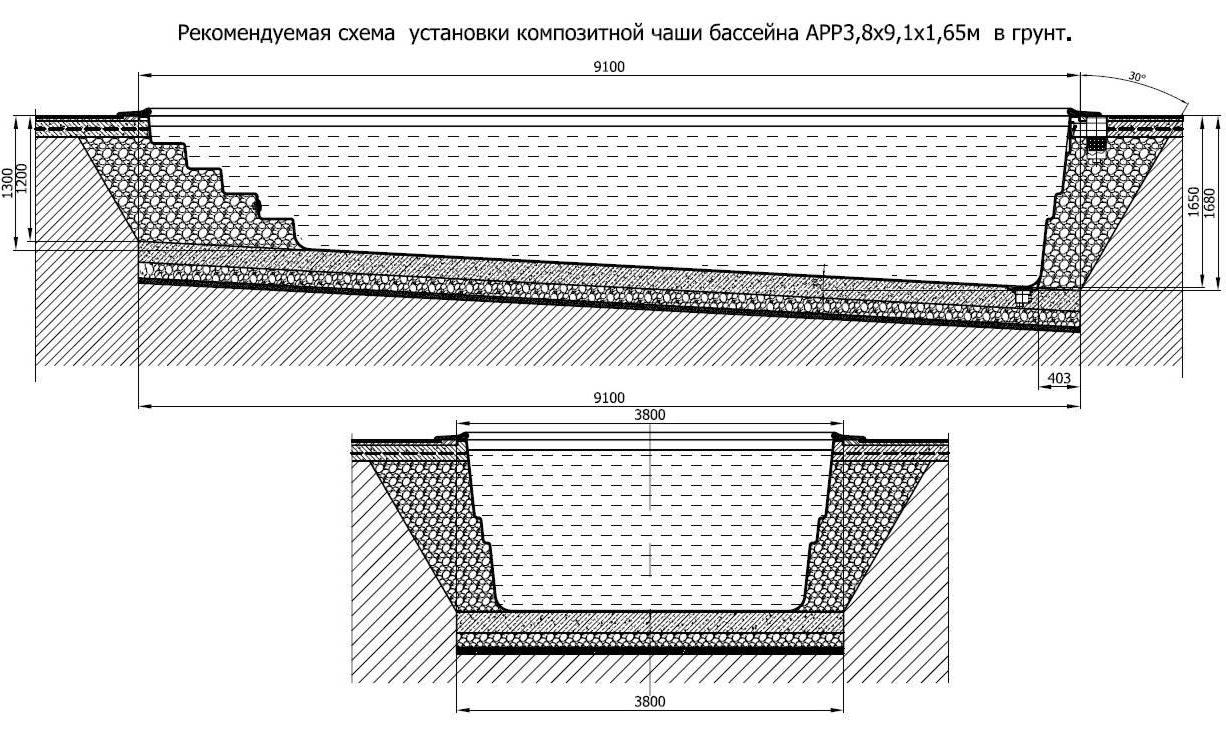 Композитный бассейн 9,1х3,8х1,3-1,65 м. с римской лестницей - фото 7 - id-p116133146