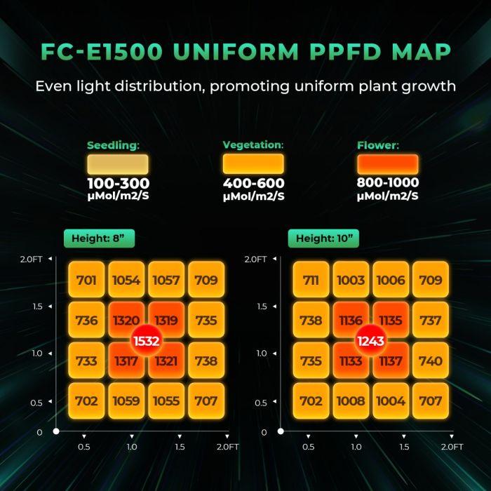 Mars Hydro FC-E 1500led (150 Вт) - фото 3 - id-p116136137