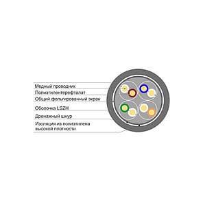 Кабель сетевой, SHIP, D147-P, Cat.5e, FTP, 30В, 4x2x1/0.51мм, LSZH, 305 м/б (Огнеупорный), фото 2