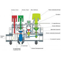 Запчасти Разные
