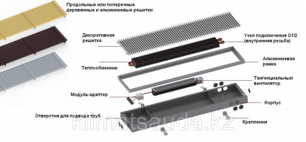 Внутрипольный конвектор iTermic ITTZ 075*250*2200 - фото 3 - id-p116144474