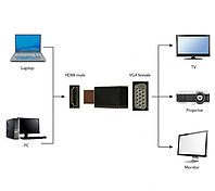 Cablexpert A-HDMI-VGA-001 Переходник HDMI-VGA 19M/15F