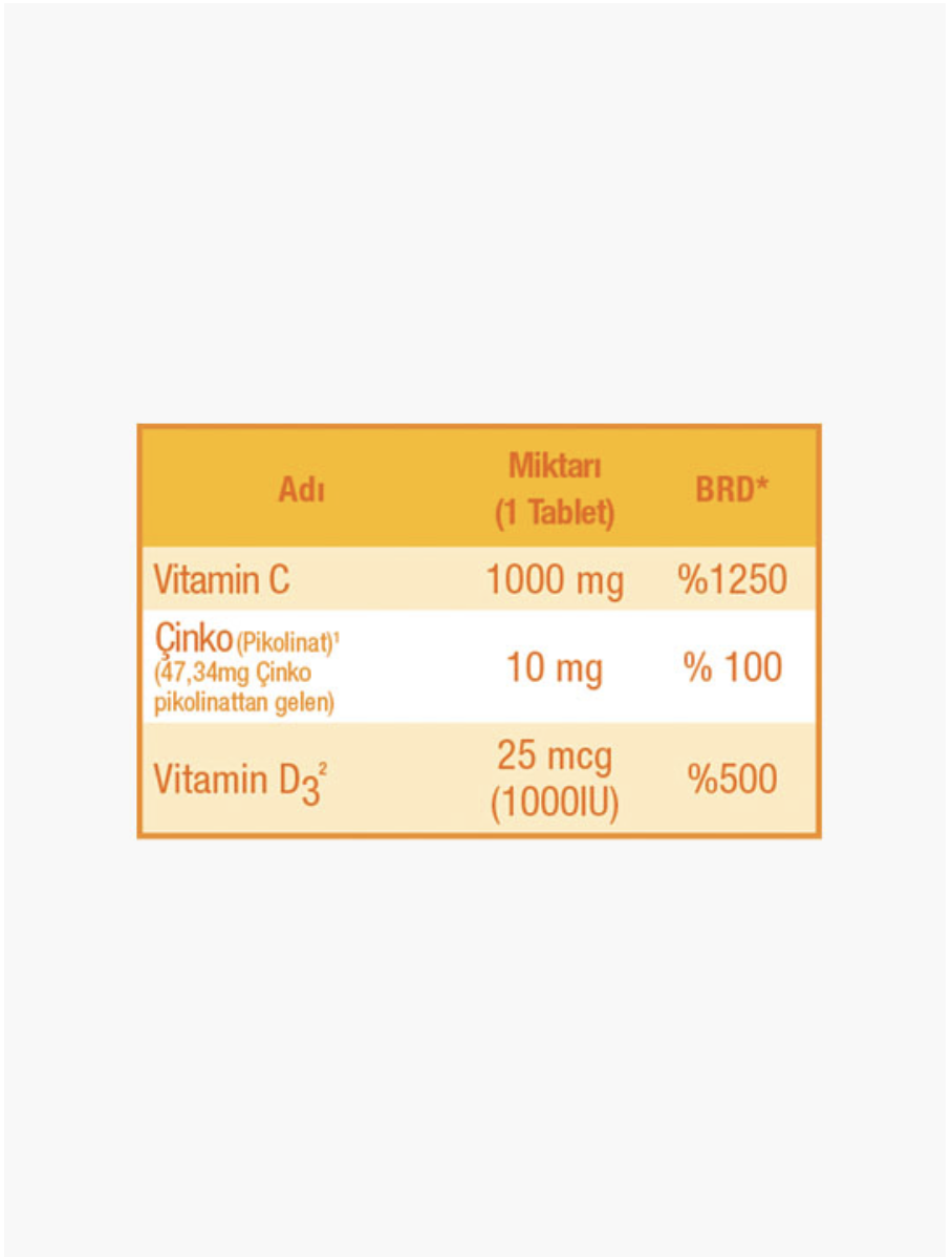 Витамин С Plus от Medicago 30 таблеток - фото 2 - id-p116173947