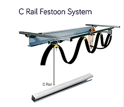 Кабельный токоподвод на С-профиле фестонная система Festoon System, фото 3