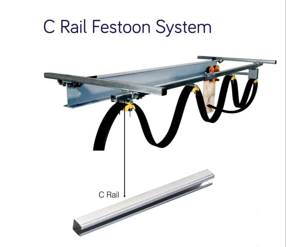 Кабельный токоподвод на С-профиле фестонная система Festoon System - фото 5 - id-p111056345