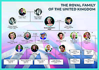 Плакат Система правления Великобритании и Королевская семья