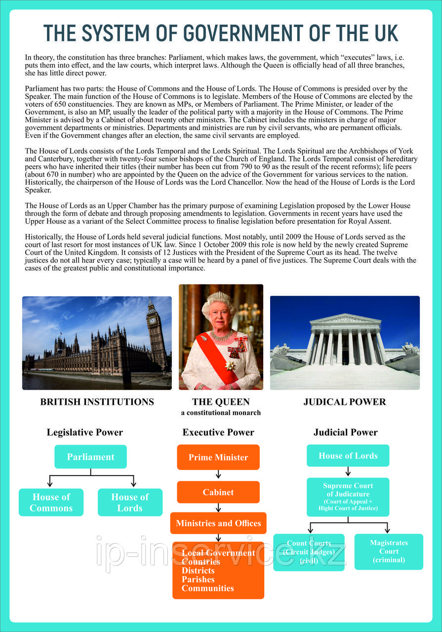 Плакат Система правления Великобритании и Королевская семья - фото 2 - id-p116179223