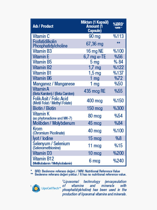 Липосомальный мультивитамин + минералы от MedicaGo - фото 2 - id-p116179278