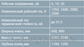 NXPLUS_C КРУЭ 6/10/20кВ-31,5кА- 1250/1600/2000/2500А - фото 2 - id-p116213315