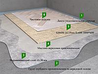 Звукоизоляция пола в квартирах ПО БЕТОННОМУ ОСНОВАНИЮ