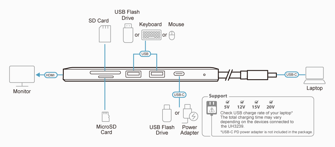 Многопортовая мини док-станция с портом USB-C и функцией сквозной передачи питания UH3239 ATEN - фото 9 - id-p116255824